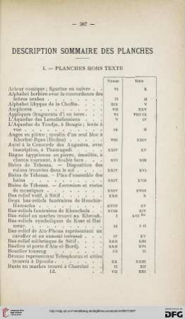 Descriptions sommaire des planches