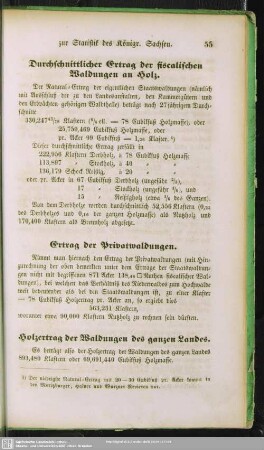 Durchschnittlicher Ertrag der fiscalischen Waldungen an Holz