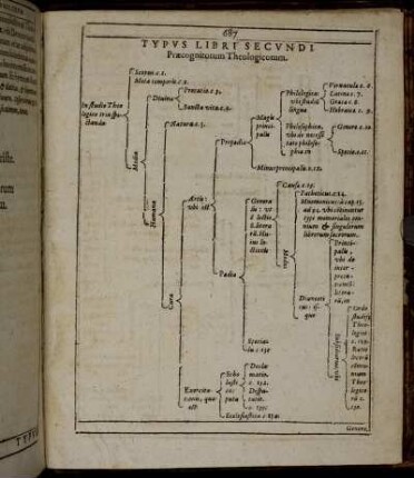 Typus Liber Secundi
