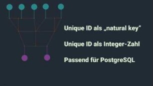 How far, how much, how many - Hilbert und Dijkstra zum Appell!