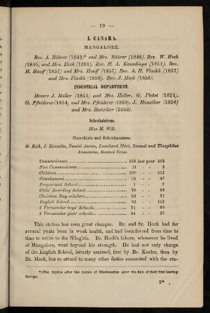 19-24, Mangalore