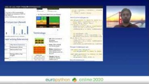 Writing Extensions and Bindings for GPU made Easy: Writing Bindings for C and CUDA code and Packaging it with setup.py in 30 min or less