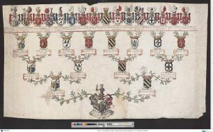 Rathsberg, Ludwig Ferdinand von und zu