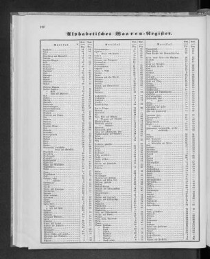 Alphabetisches Waaren-Register.