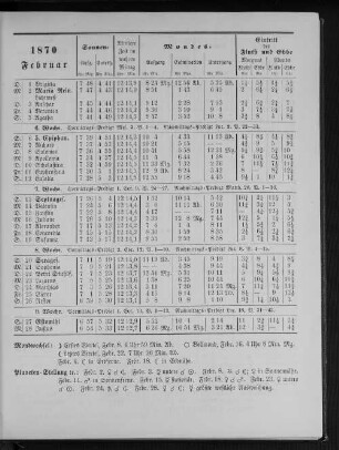 1870. Februar.
