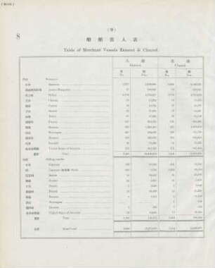 9. Table of merchant vessels entered & cleared