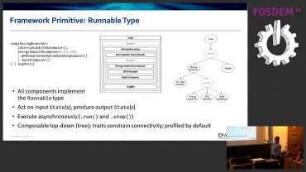 D-Wave Hybrid Framework