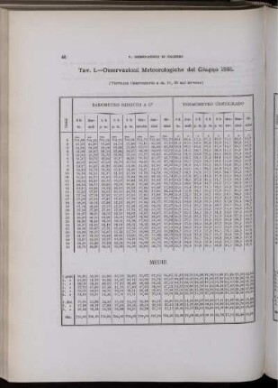 Osservazioni Meteorologiche del Giugno 1881.