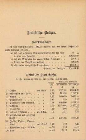 Statistische Notizen.
