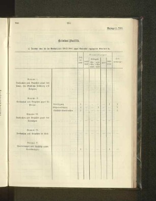 Kriminal-Statistik.