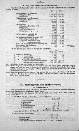 XIII. Feuerlöschwesen und Straßenreinigung