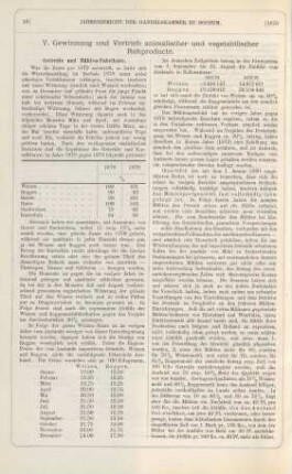 V. Gewinnung und Vertrieb animalischer und vegetabilischer Rohproducte.