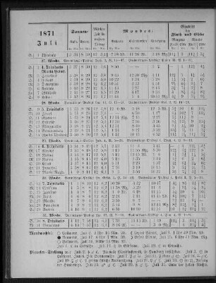 1871. Juli.