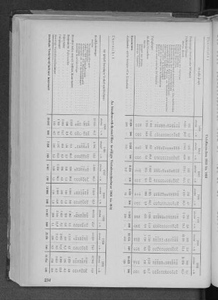 Übersicht 1: Unfallursachen 1938 bis 1951