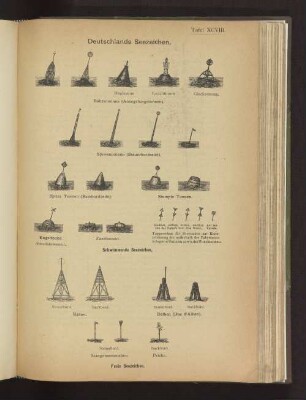 Tafel XCVIII Deutschlands Seezeichen