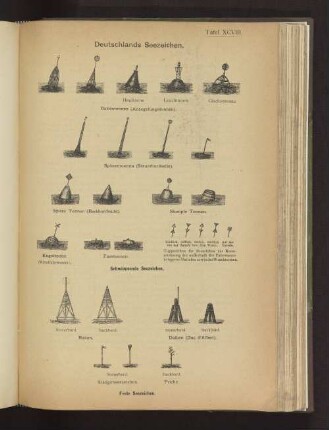 Tafel XCVIII Deutschlands Seezeichen