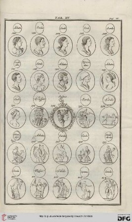 Caput VII: Miscellanea