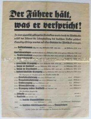 Propagandaflugblatt zur Volksabstimmung über den Anschluss Österreichs mit einer Bilanz der nationalsozialistischen Wirtschaftspolitik