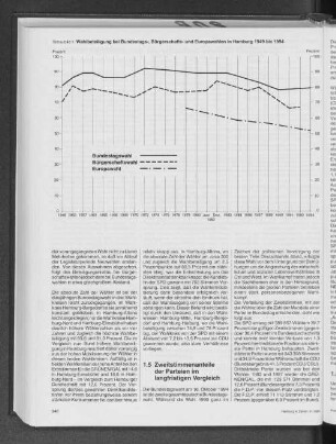 Wahlbeteiligung bei Bundestags-, Bürgerschafts- und Europawahlen in Hamburg 1949 bis 1994