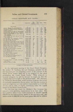 Indian Railways and Banks