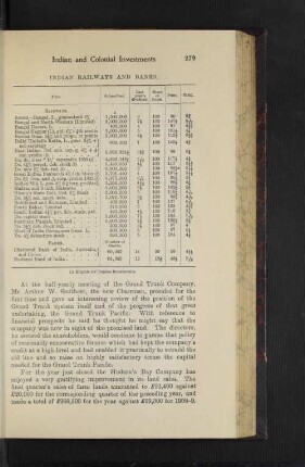 Indian Railways and Banks
