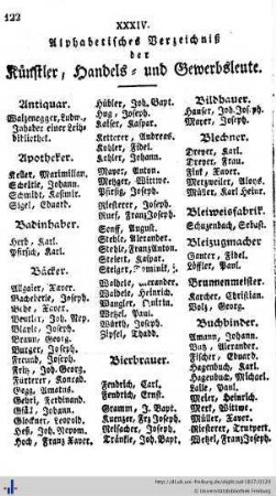 Verzeichniß der Künstler, Handels- und Gewerbsleute