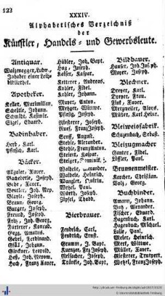 Verzeichniß der Künstler, Handels- und Gewerbsleute