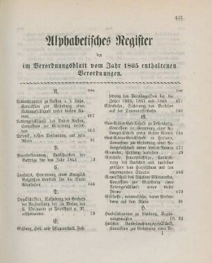 Alphabetisches Register der im Verordnungsblatt vom Jahr 1865 enthaltenen Verordnungen