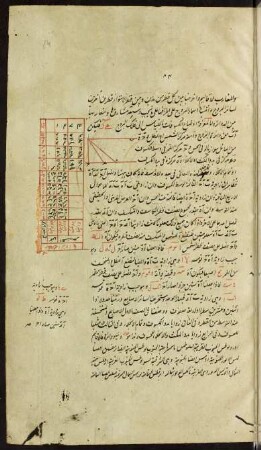 Illustration: f. 84r-84v