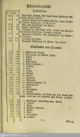 Chronologische Tabellen