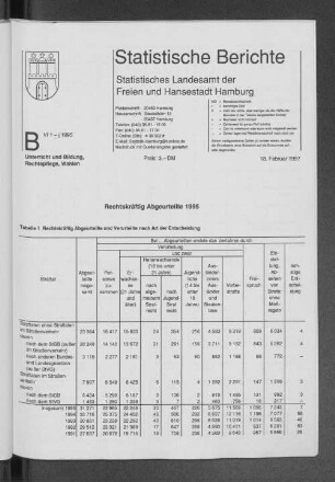 Rechtskräftig Abgeurteilte 1995