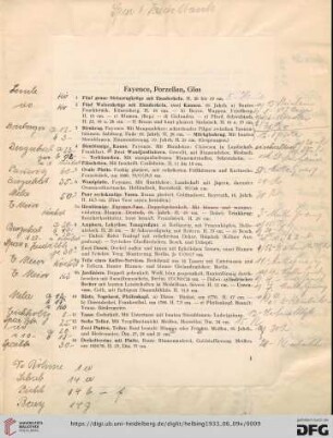 Fayence, Porzellan, Glas (Nr. 1-50)
