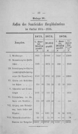 Anlage IV - Kosten des Saarbrücker Bergschulwesens im Cursus 1874-1876