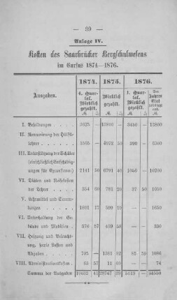 Anlage IV - Kosten des Saarbrücker Bergschulwesens im Cursus 1874-1876