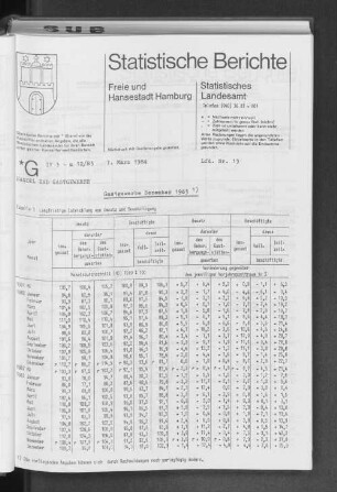Gastgewerbe Dezember 1983 : Lfd. Nr. 15