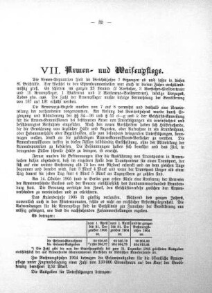 VII. Armen- und Waisenpflege