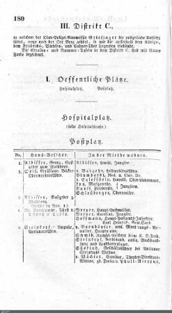 Bewohner nach Straßen: Distrikt C