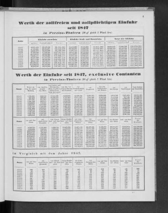 Werth der zollfreien und zollpflichtigen Einfuhr seit 1847 in Vereins-Thalern.