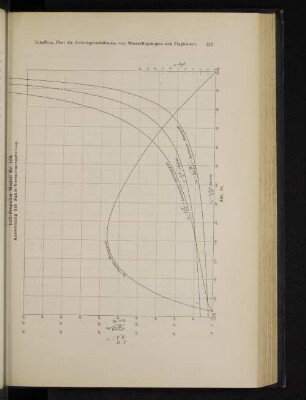 Luft-Propeller Modell Nr. 169. Auswertung der Fahrt-Versuchsergebnisse.