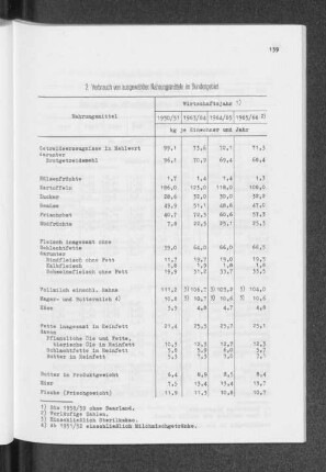 2. Verbrauch von ausgewählten Nahrungsmitteln im Bundesgebiet