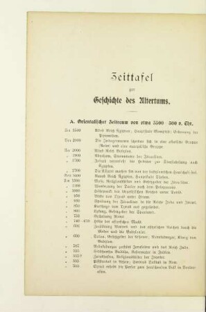 Zeittafel zur Geschichte des Altertums