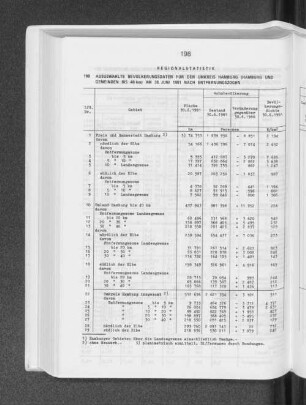 Ausgewählte Bevölkerungsdaten für den Umkreis Hamburg (Hamburg und Gemeinden bis 40 km) am 30. Juni 1981 nach Entfernungszonen