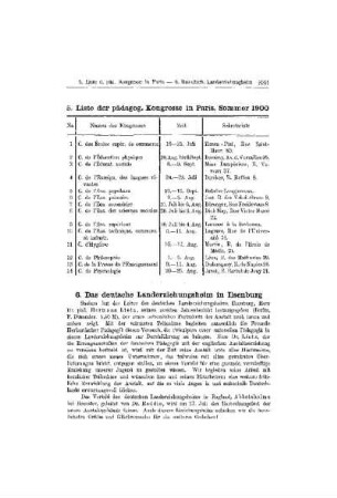 Liste der pädagog. Kongresse in Paris, Sommer 1900