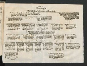 Genealogia.