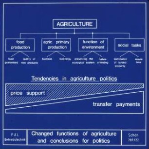 Changed functions of agriculture and conclusions for politics