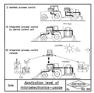 Application level of microelectronics-usage