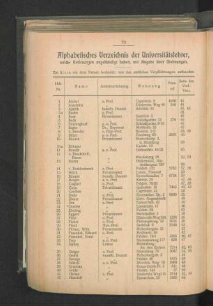 Alphabetisches Verzeichnis der Universitätslehrer, welche Vorlesungen angekündigt haben, mit Angabe ihrer Wohnungen.