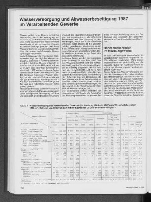 Wasserversorgung und Abwasserbeseitigung 1987 im Verarbeitenden Gewerbe