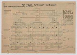 Von Frauen - für Frauen - mit Frauen