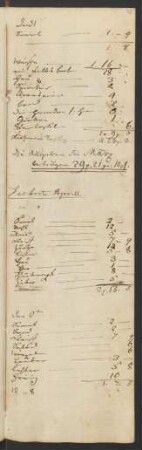 April 1822